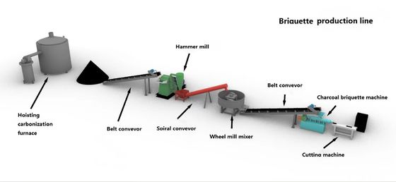 XDEM Holzkohle Brikette Pressen Maschine Kokosnuss Husk Holz Brikette Herstellungsanlage Kohle Extruder Produktionslinie